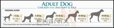 Animalerie Tunisie BonaCibo Dog Adult 4kg-15kg - Chiens adultes - 65 TND - PHENIX