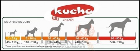 Animalerie Tunisie Kucho poulet 15kg - Aliments pour chiens - 188.340 TND - PHENIX