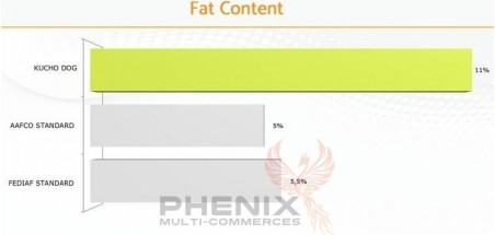 Animalerie Tunisie Kucho poulet 15kg - Aliments pour chiens - 188.340 TND - PHENIX