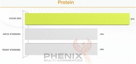 Animalerie Tunisie Kucho poulet 15kg - Aliments pour chiens - 188.340 TND - PHENIX